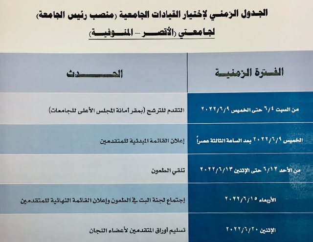 فتح باب الترشح لرئاسة جامعة المنوفية
