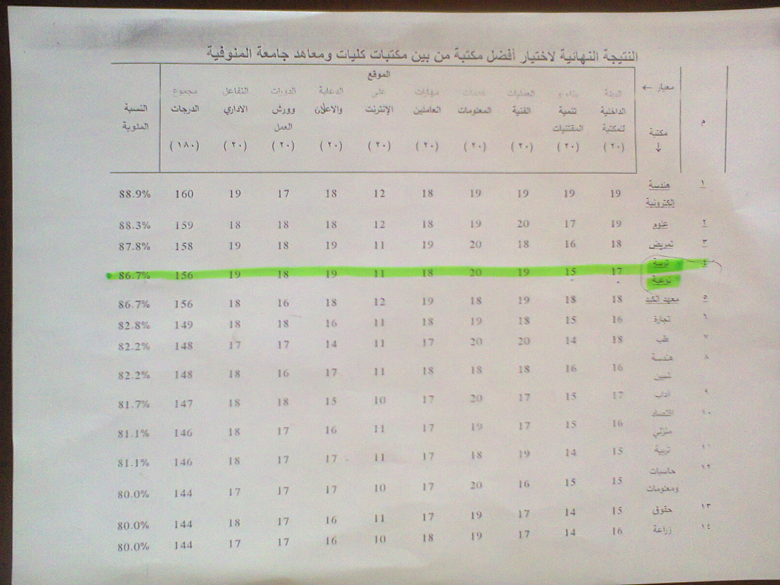 جامعة المنوفية