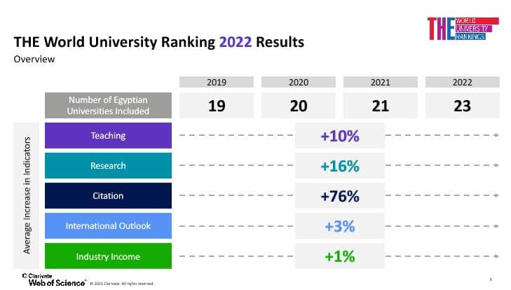 Times Higher Education Institutions Ranking